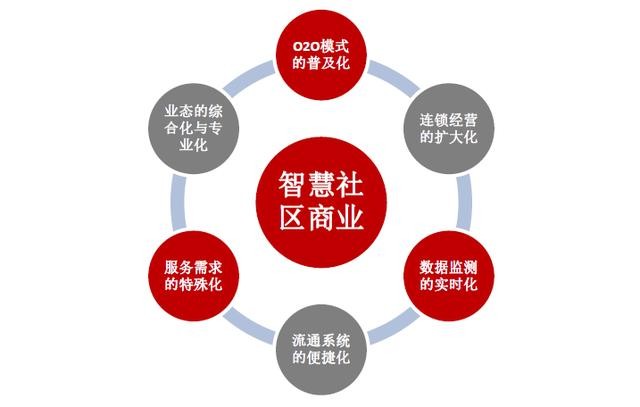 農(nóng)產(chǎn)品批發(fā)市場策劃公司華錦億爵