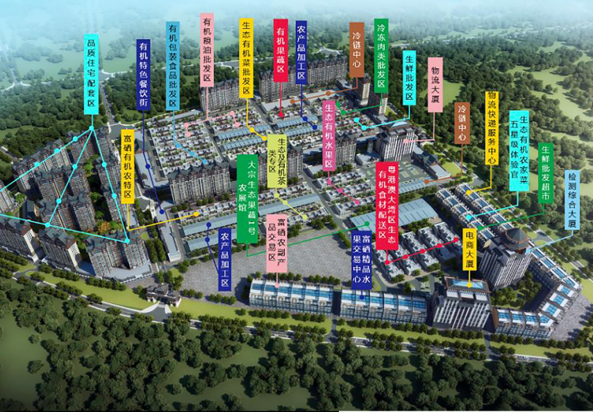 廣西柳城桂景生態(tài)有機(jī)農(nóng)博城項目